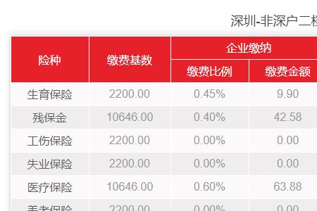 10年前在深圳交过社保还有用么