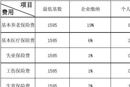 4000块基数社保20年能领多少