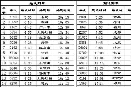 铁路青岛站列车时间表