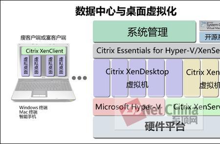 装服务器cpu标准流程