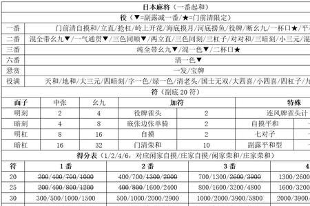 一倍和两倍什么区别