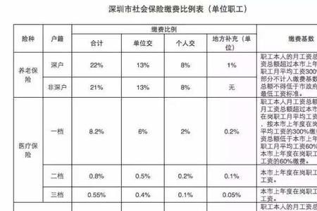 深圳社保停缴自愿改非自愿