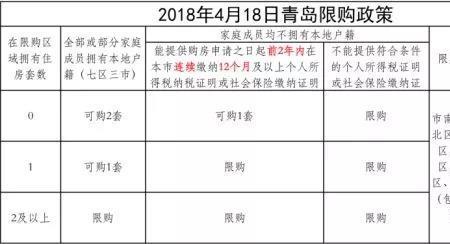 青岛税务交医保怎样查询明细