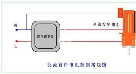 威仕达窗帘电机说明书