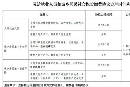 灵活就业社保自动扣款怎么办理