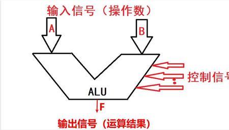 cpu外部结构是什么组成的