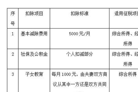 易冠鑫融交五险靠谱吗