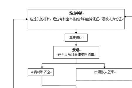 入职办理社保流程