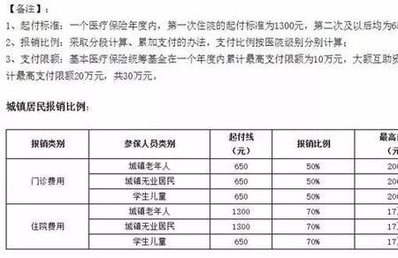 北京医保为什么都是自费