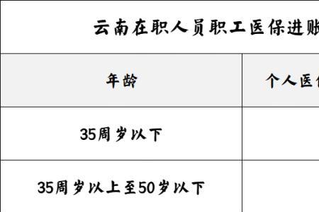 浙江省退休职工医保每月返多少