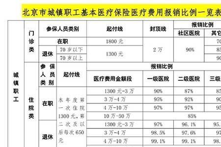 农民工医疗保险哪个好