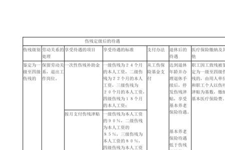 平安团体意外险工地赔付标准