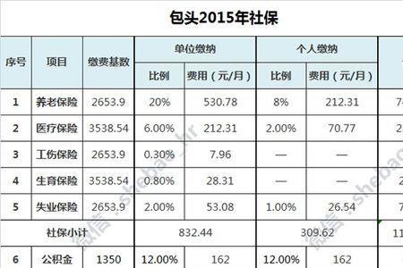 交社保时间是入职时间吗