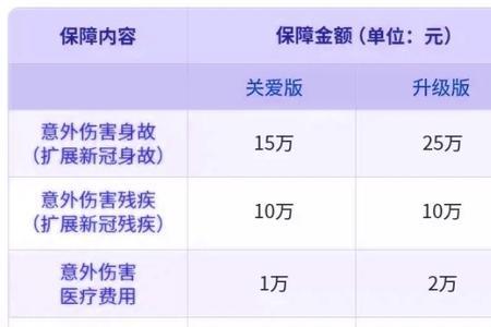 每月10元意外险报销比例