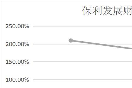 净利润率是净利率吗