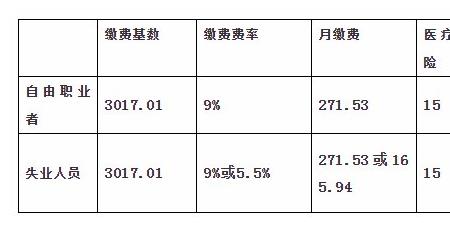 安徽医保需要交满多少年