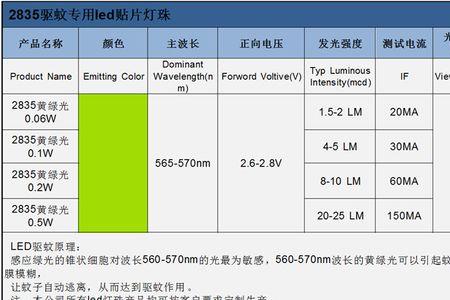 led显示屏灯珠间距分类