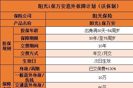 人身意外险一般保100万还是300万