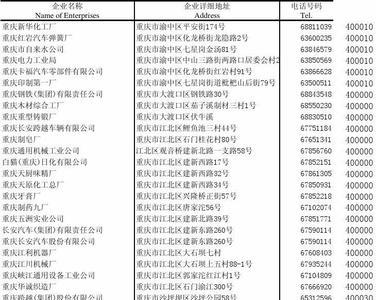 长途与短途电话号码的区别