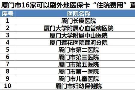 市医保在外地能刷卡吗