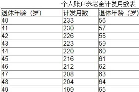 社保交50年能拿多少