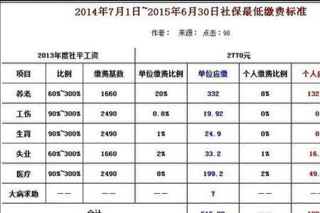 个人社保明细材料是什么样