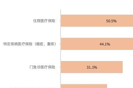 65岁买医疗保险交多少钱