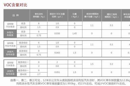 VOC/VOB是什么