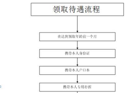 公司保险开户怎么办理