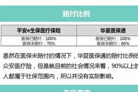 平安安行两全保险交8年保15年