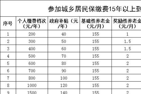 养老保险交10年还可以转回老家吗