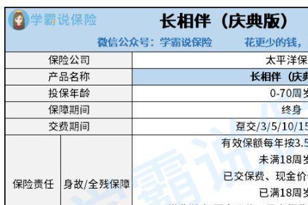 交太平保险划算吗