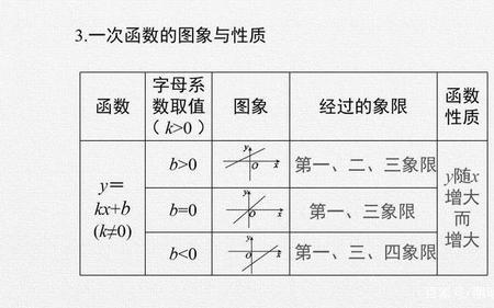 一次函数的标准差如何求