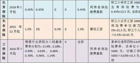 40岁社保缴费一年缴多少