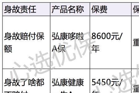 消费型和返还型保险哪种更好