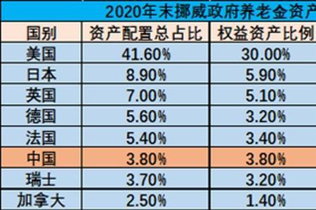 92年前单位交养老基金哪里查