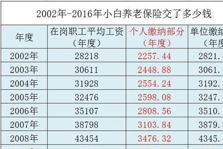 51岁社保没有交满15年怎么办