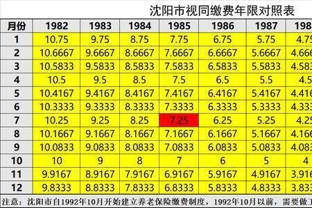 四川视同工龄认定最新政策