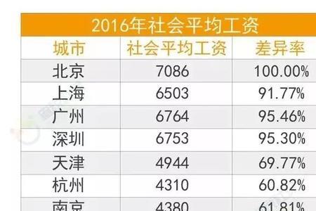 2014年前的工龄算社保吗