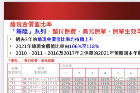 分红型的终身寿险能拿回本金吗