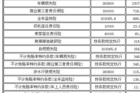 人保车险报价查询官网方法