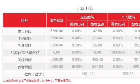 社保一年交18000元25年后领多少