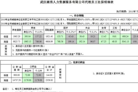 武汉个人缴纳社保要什么资料