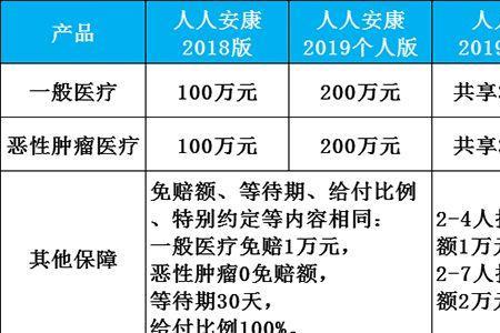 人保的重疾险可靠吗