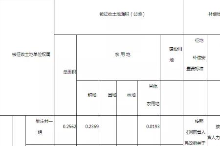 公共用地征地标准