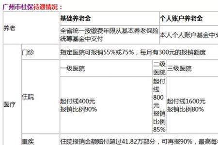 河南社保广州社保能和合并吗