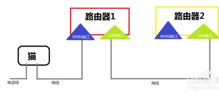 两个一样的路由器怎么设置连接