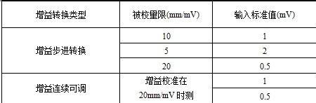 产品批号200311什么意思