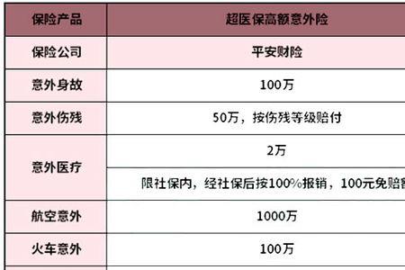 平安220元意外保险