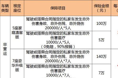 中国人寿意外险交满10年会退吗